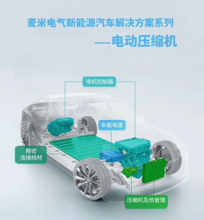 麥米電氣電動(dòng)壓縮機(jī)挑戰(zhàn)極限，-30℃讓汽車(chē)自由玩轉(zhuǎn)！